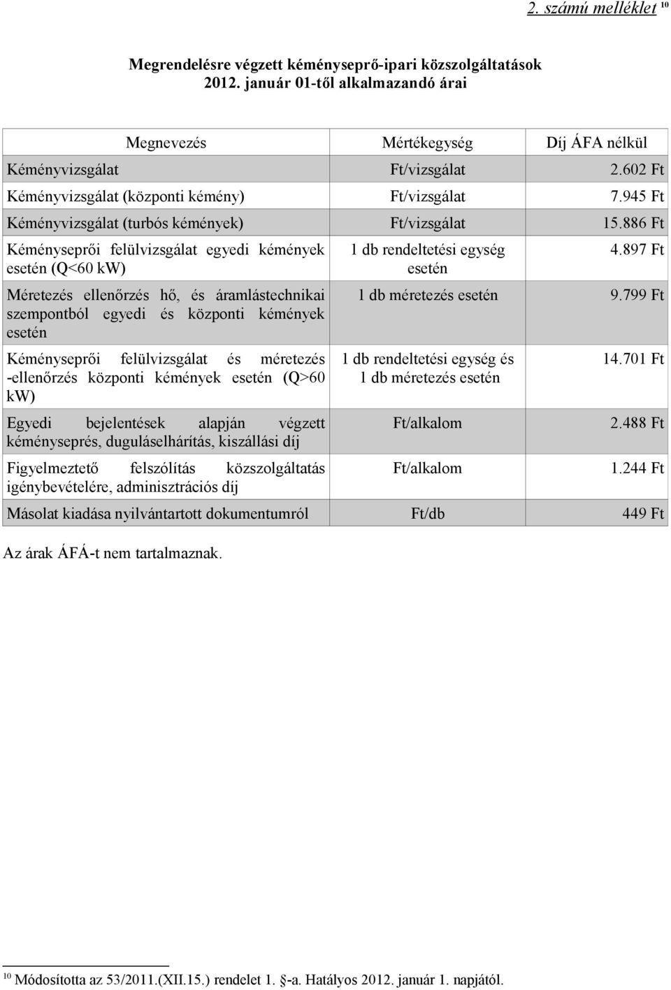 886 Ft Kéményseprői felülvizsgálat egyedi kémények esetén (Q<60 kw) Méretezés ellenőrzés hő, és áramlástechnikai szempontból egyedi és központi kémények esetén Kéményseprői felülvizsgálat és