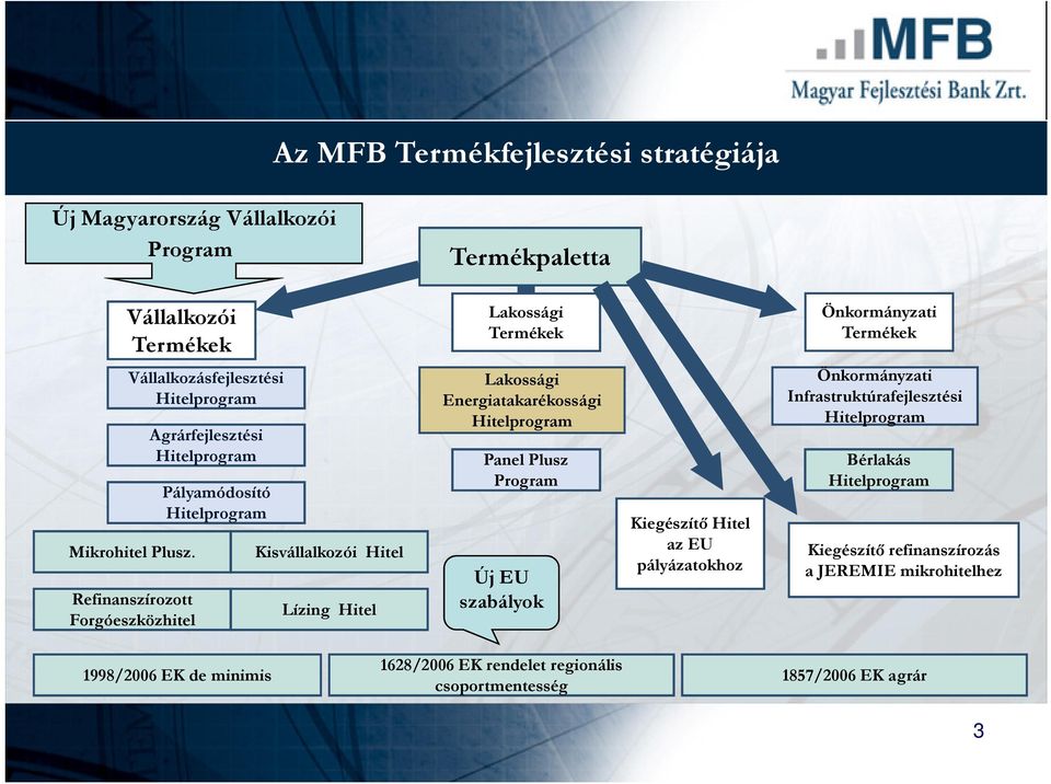 Refinanszírozott Forgóeszközhitel Agrárfejlesztési Hitelprogram Pályamódosító Hitelprogram Kisvállalkozói Hitel Lízing Hitel Lakossági Energiatakarékossági