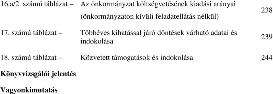 (önkormányzaton kívüli feladatellátás nélkül) 17.