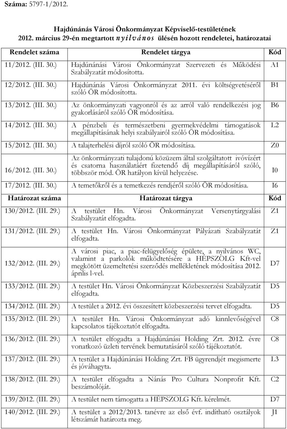 (III. 30.) Az önkormányzati vagyonról és az arról való rendelkezési jog gyakorlásáról szóló ÖR módosítása. 14/2012. (III. 30.) A pénzbeli és természetbeni gyermekvédelmi támogatások megállapításának helyi szabályairól szóló ÖR módosítása.