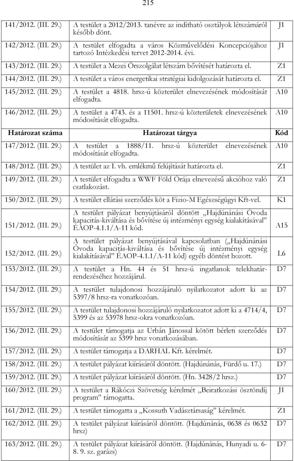 hrsz-ú közterület elnevezésének módosítását elfogadta. 146/2012. (III. 29.) A testület a 4743. és a 11501. hrsz-ú közterületek elnevezésének módosítását elfogadta.