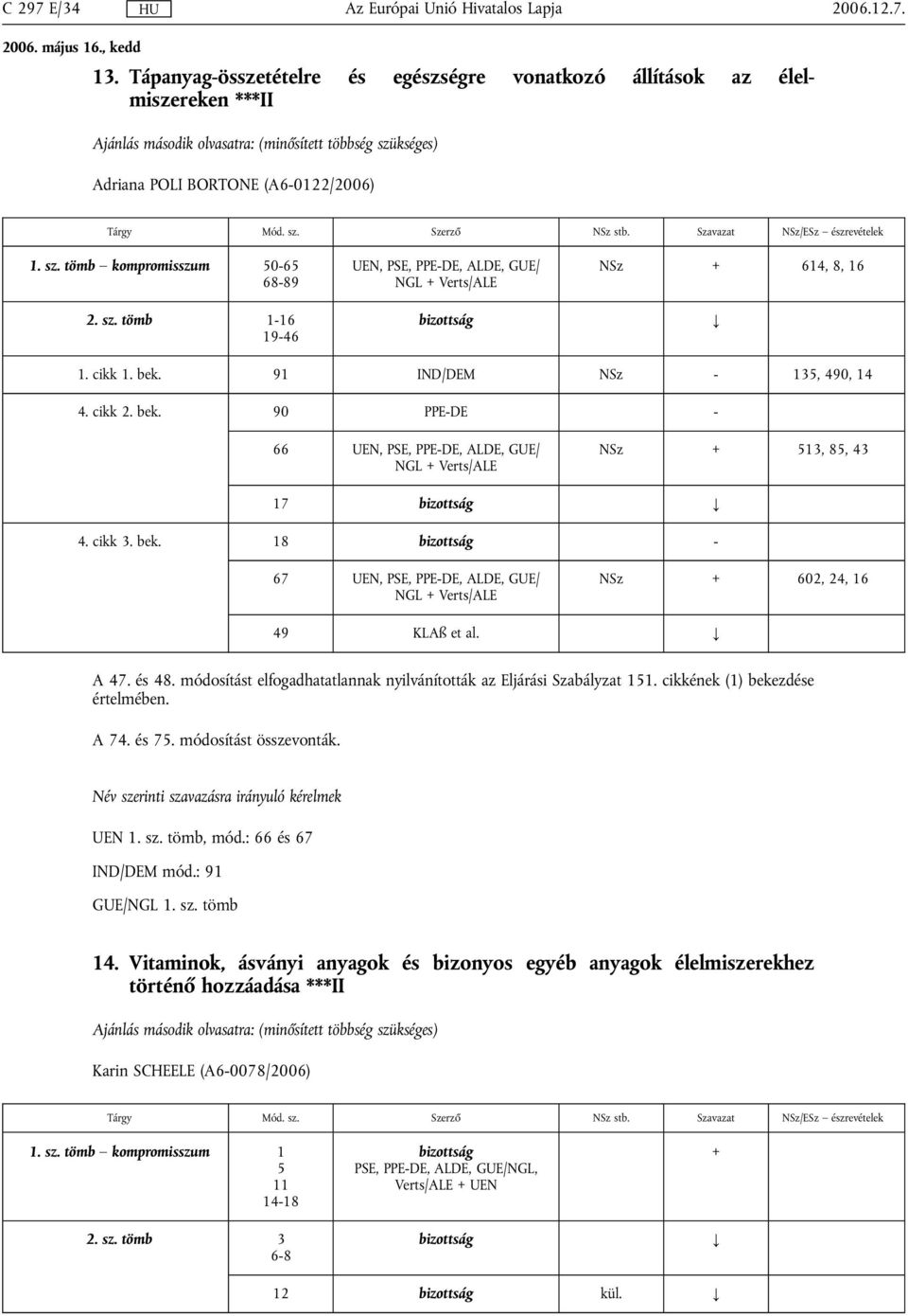Szavazat NSz/ESz észrevételek 1. sz. tömb kompromisszum 50-65 68-89 2. sz. tömb 1-16 19-46 UEN, PSE, PPE-DE, ALDE, GUE/ NGL + Verts/ALE bizottság NSz + 614, 8, 16 1. cikk 1. bek.
