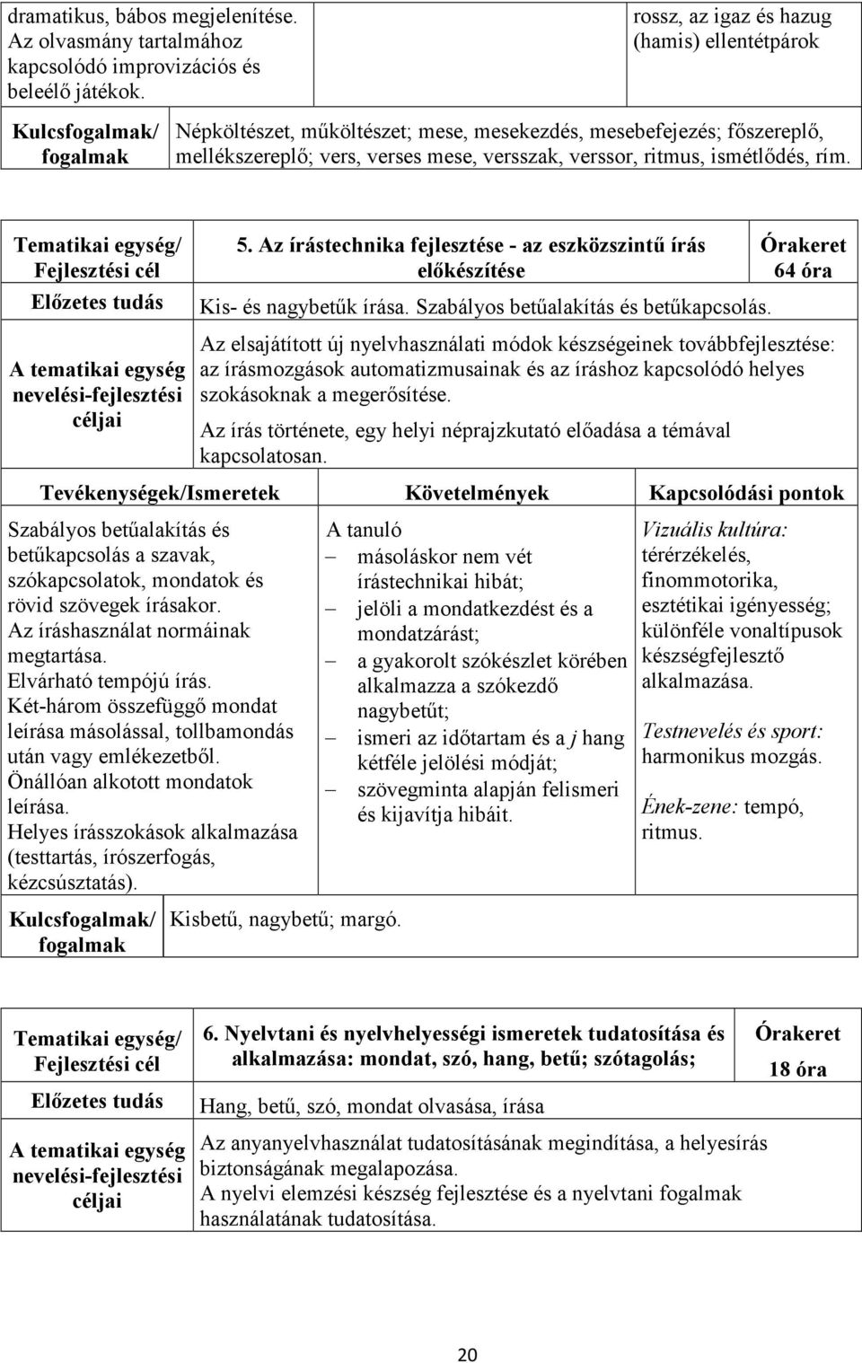 ritmus, ismétlődés, rím. Tematikai egység/ Fejlesztési cél 5. Az írástechnika fejlesztése - az eszközszintű írás előkészítése Órakeret 64 óra Előzetes tudás Kis- és nagybetűk írása.