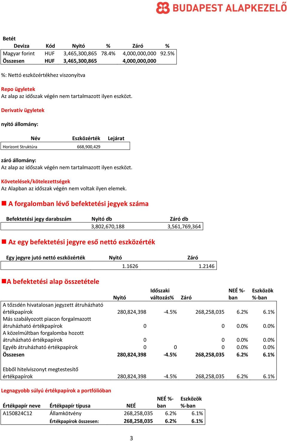 Derivatív ügyletek nyitó állomány: Név Eszközérték Lejárat Horizont Struktúra 668,900,429 záró állomány: Az alap az időszak végén nem tartalmazott ilyen eszközt.