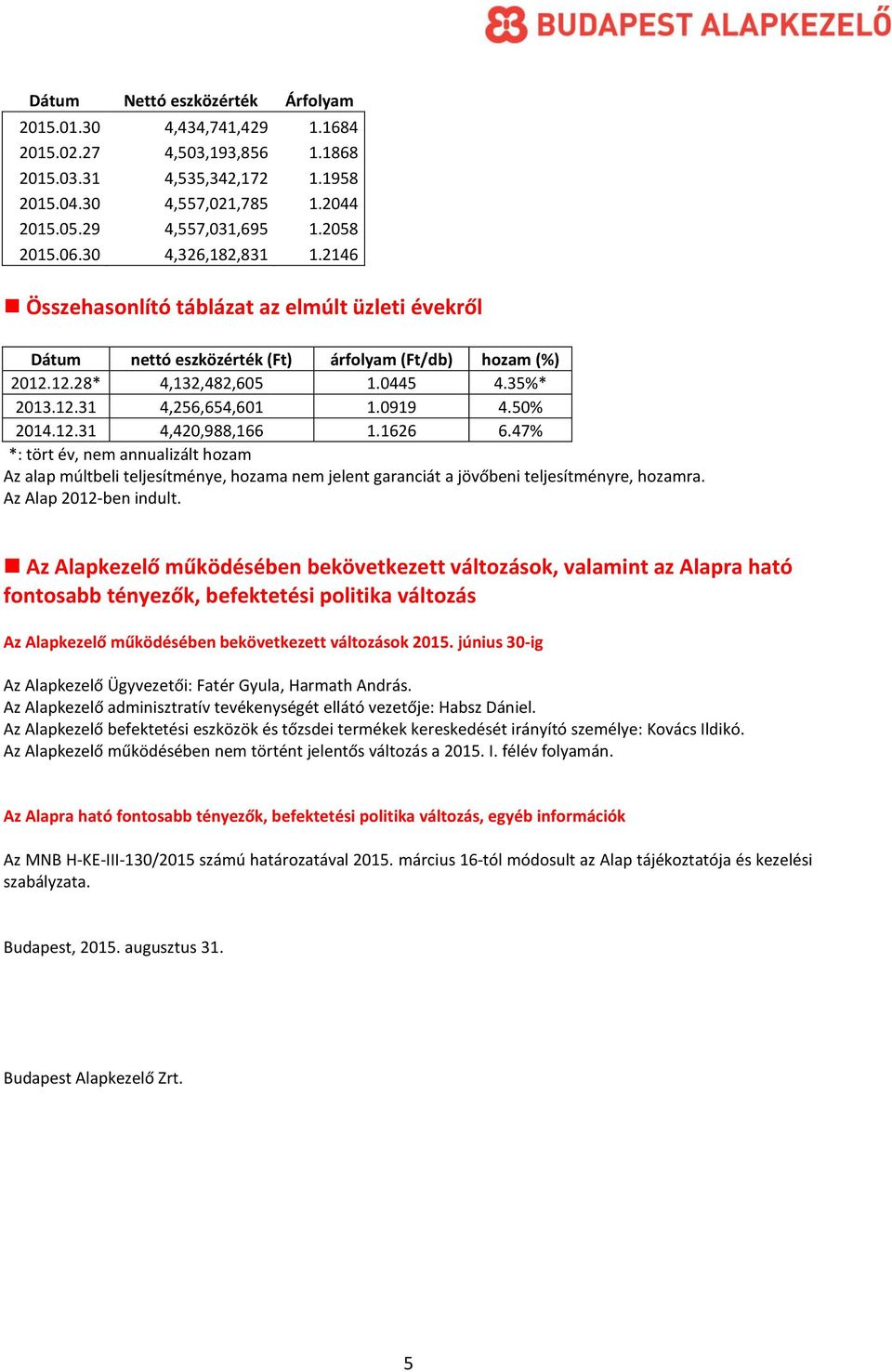 0919 4.50% 2014.12.31 4,420,988,166 1.1626 6.47% *: tört év, nem annualizált hozam Az alap múltbeli teljesítménye, hozama nem jelent garanciát a jövőbeni teljesítményre, hozamra.