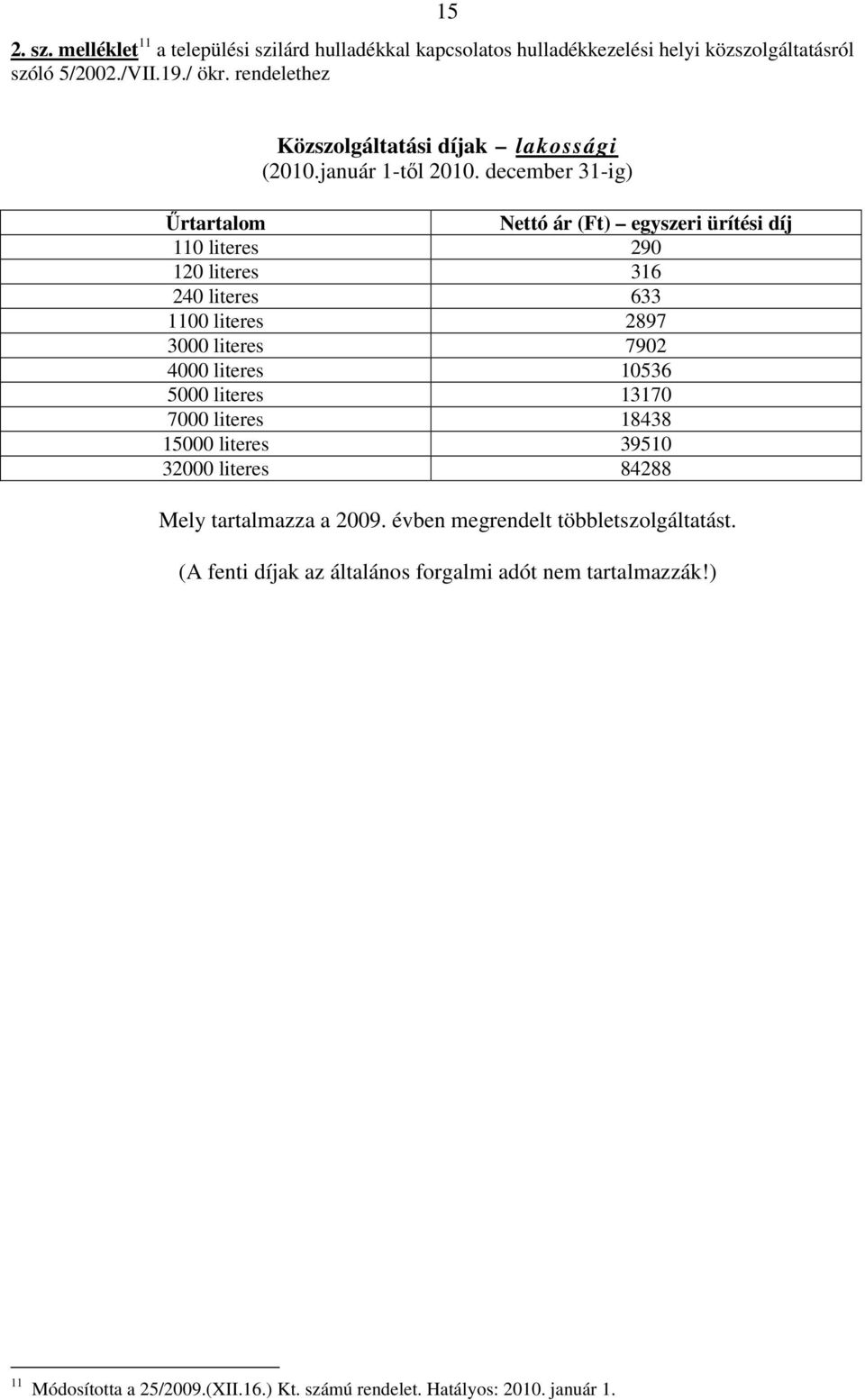 december 31-ig) Őrtartalom Nettó ár (Ft) egyszeri ürítési díj 110 literes 290 120 literes 316 240 literes 633 1100 literes 2897 3000 literes 7902 4000 literes