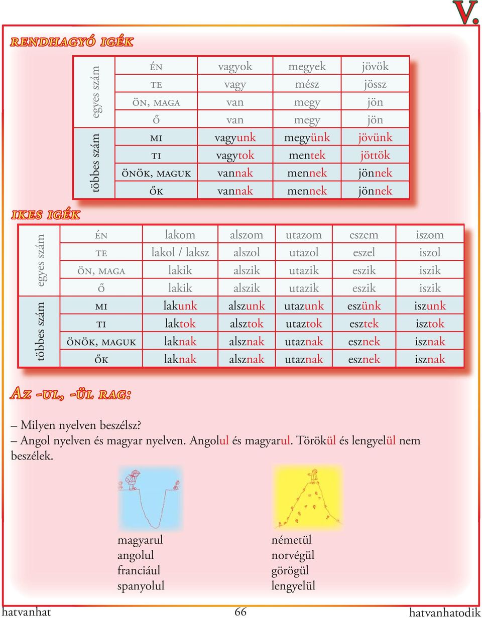 vannak mennek jönnek ők vannak mennek jönnek én lakom alszom utazom eszem iszom te lakol / laksz alszol utazol eszel iszol ön, maga lakik alszik utazik eszik iszik ő lakik alszik utazik eszik iszik