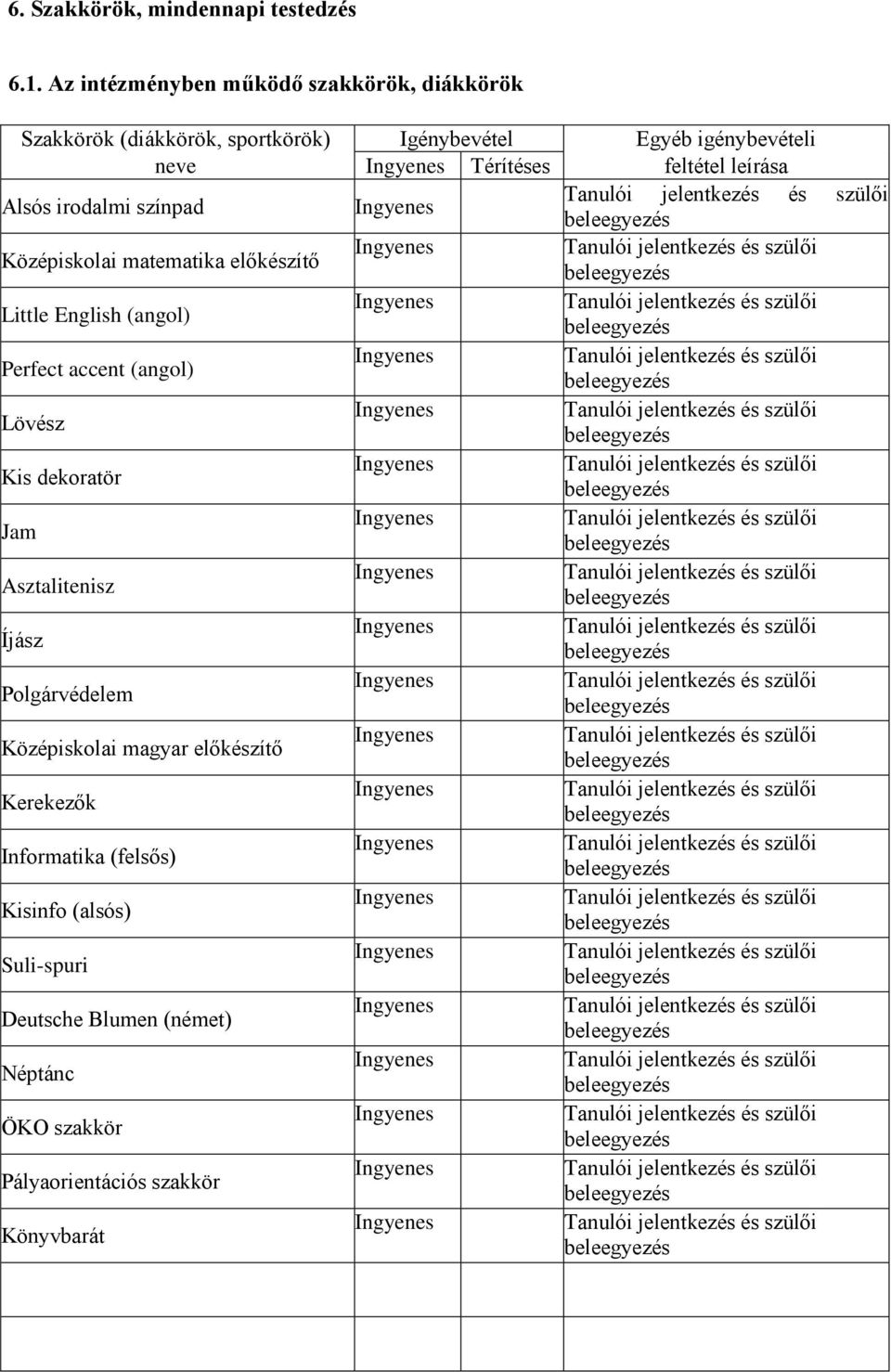 feltétel leírása Alsós irodalmi színpad Középiskolai matematika előkészítő Little English (angol) Perfect accent (angol) Lövész