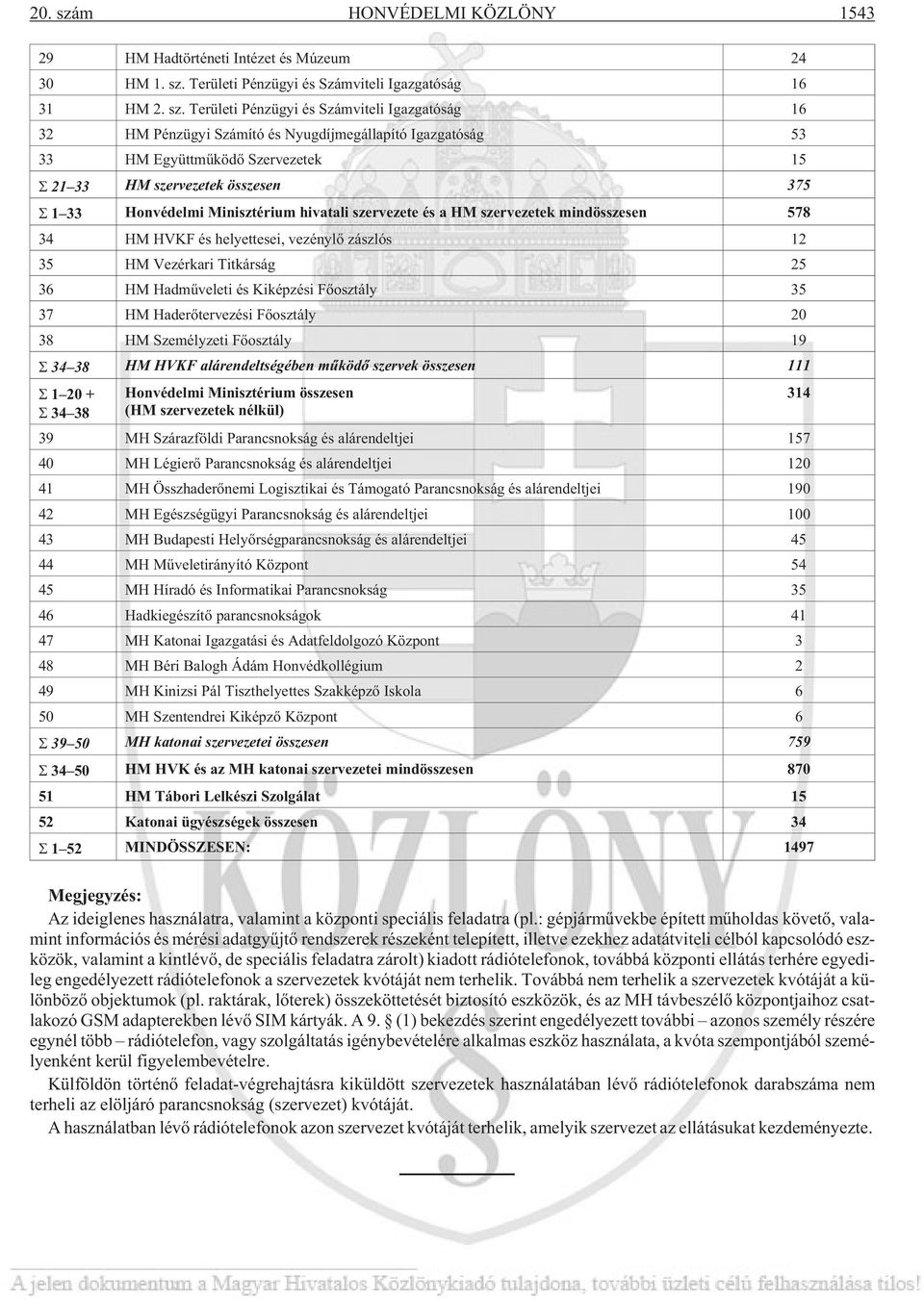 Területi Pénzügyi és Számviteli Igazgatóság 16 31 HM 2. sz.