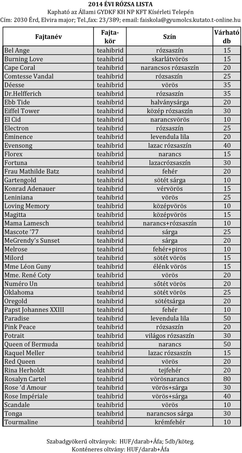 levendula lila 20 Evensong teahibrid lazac rózsaszín 40 Florex teahibrid narancs 15 Fortuna teahibrid lazacrózsaszín 30 Frau Mathilde Batz teahibrid fehér 20 Gartengold teahibrid sötét sárga 10