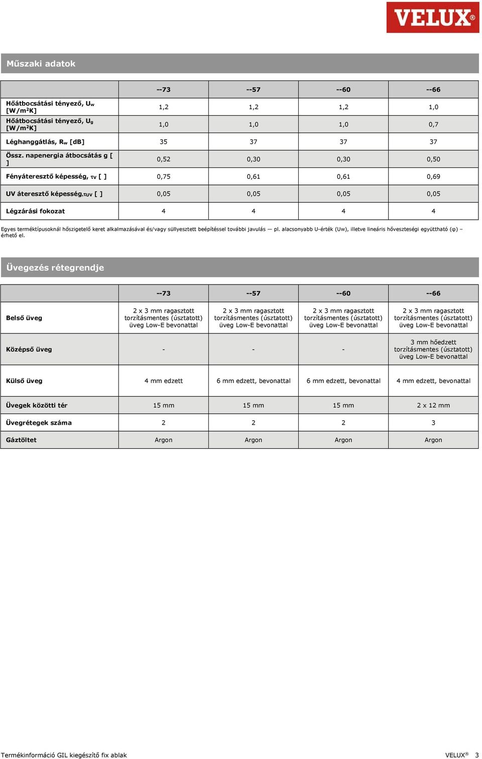 hőszigetelő keret alkalmazásával és/vagy süllyesztett beépítéssel további javulás pl. alacsonyabb U-érték (Uw), illetve lineáris hőveszteségi együttható (φ) érhető el.