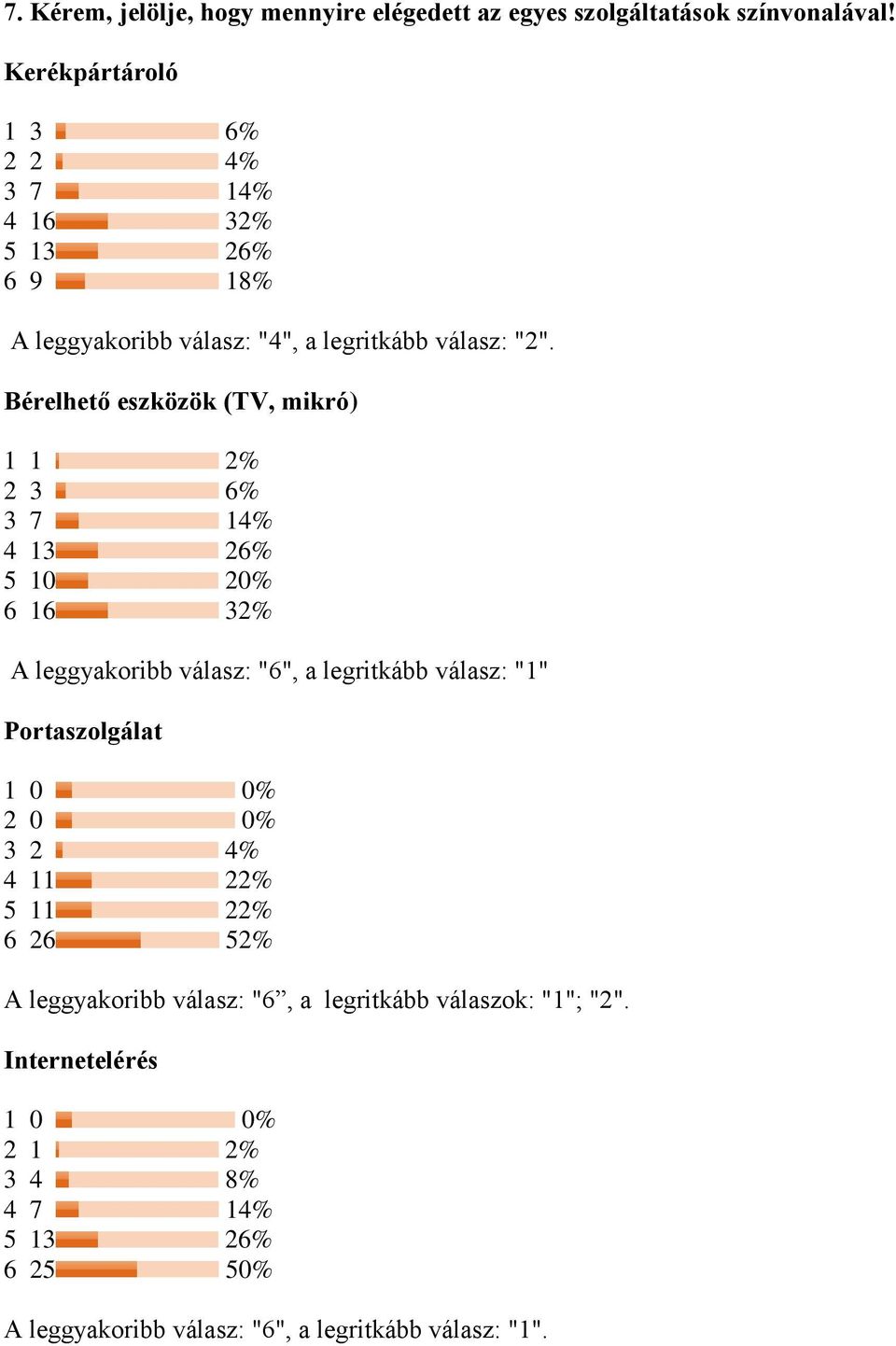 Bérelhető eszközök (TV, mikró) 1 1 2% 2 3 6% 3 7 14% 4 13 26% 5 10 20% 6 16 32% A leggyakoribb válasz: "6", a legritkább válasz: "1"