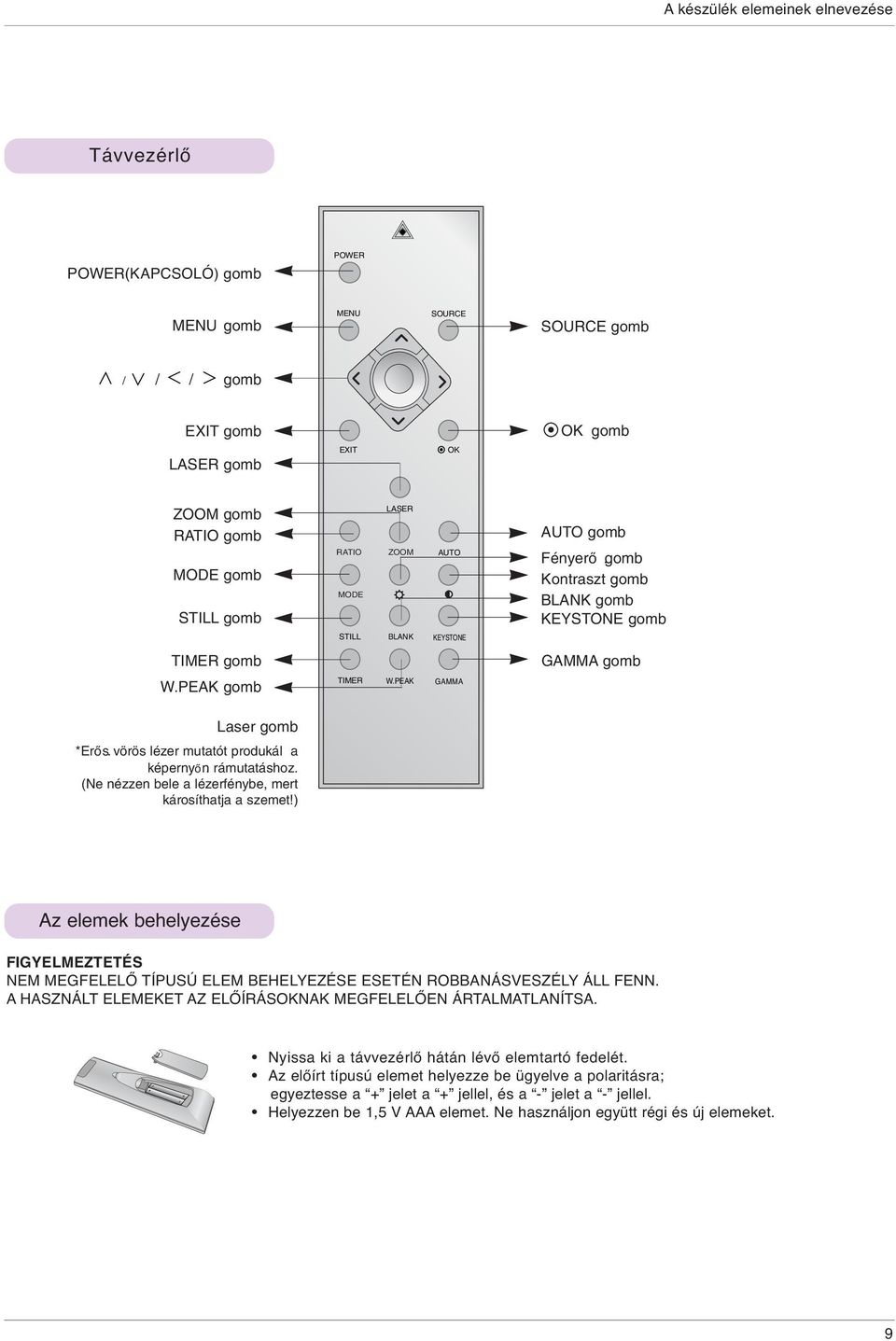 vörös lézer mutatót produkál a képernyő n. rámutatáshoz. (Ne nézzen bele a lézerfénybe, mert károsíthatja a szemet!