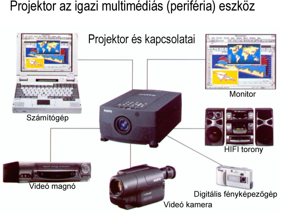 kapcsolatai Monitor Számítógép HIFI