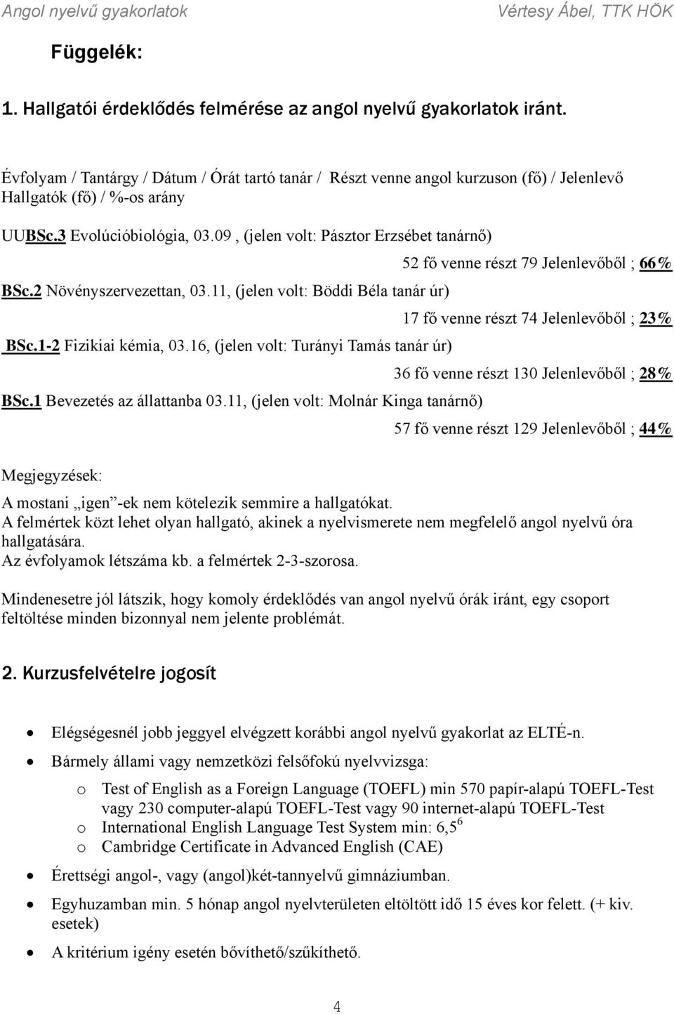 2 Növényszervezettan, 03.11, (jelen volt: Böddi Béla tanár úr) BSc.1-2 Fizikiai kémia, 03.16, (jelen volt: Turányi Tamás tanár úr) BSc.1 Bevezetés az állattanba 03.