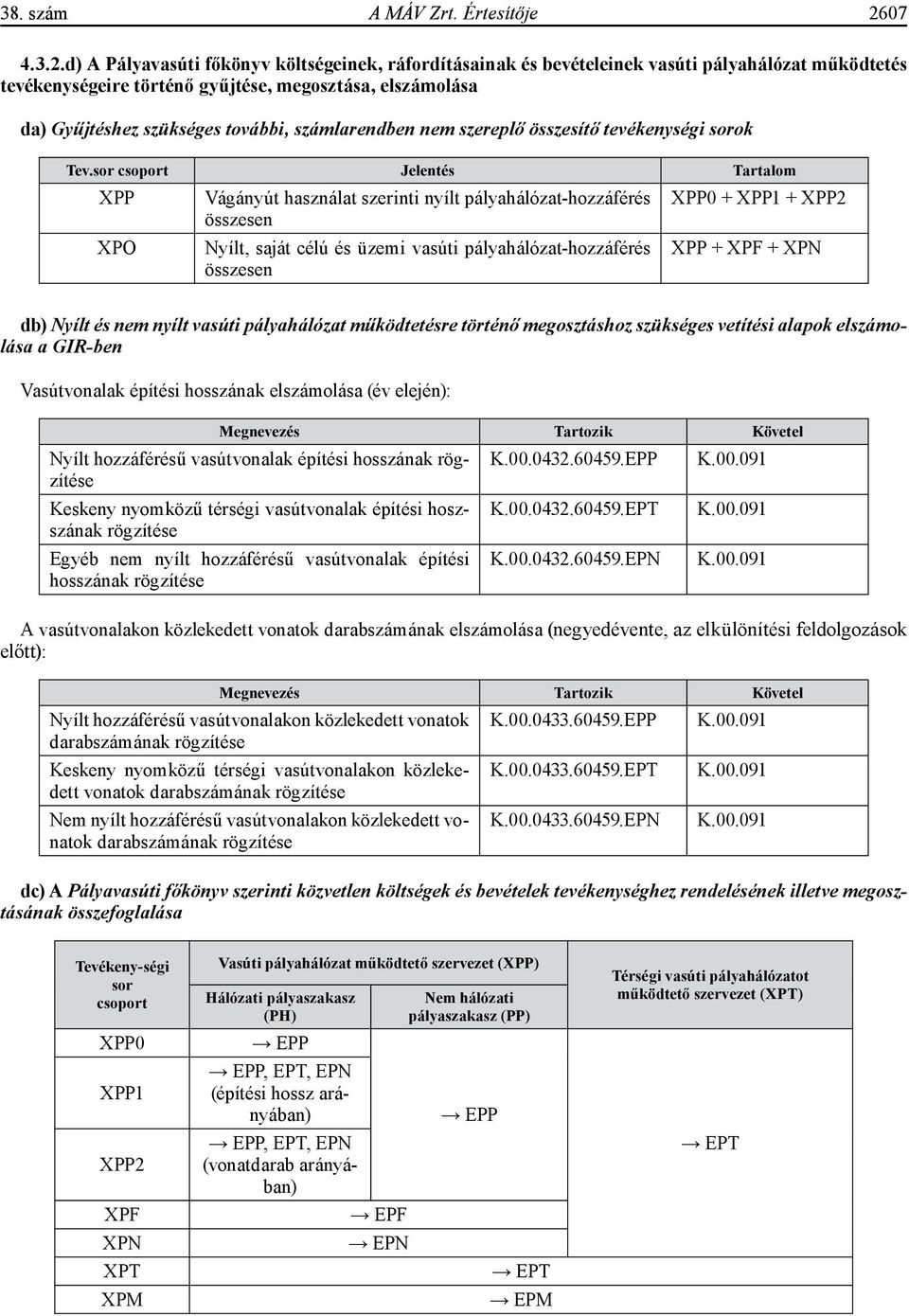 d) A Pályavasúti főkönyv költségeinek, ráfordításainak és bevételeinek vasúti pályahálózat működtetés tevékenységeire történő gyűjtése, megosztása, elszámolása da) Gyűjtéshez szükséges további,