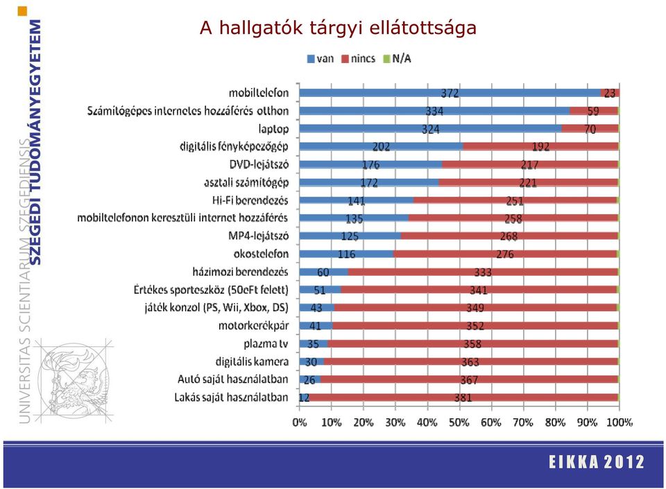 tárgyi