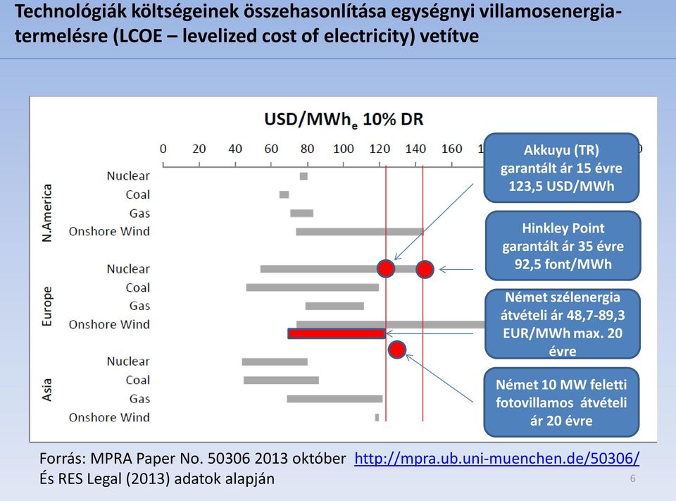 font/mwh Német szélenergia átvételi ár 48,7-89,3 EUR/MWh max.
