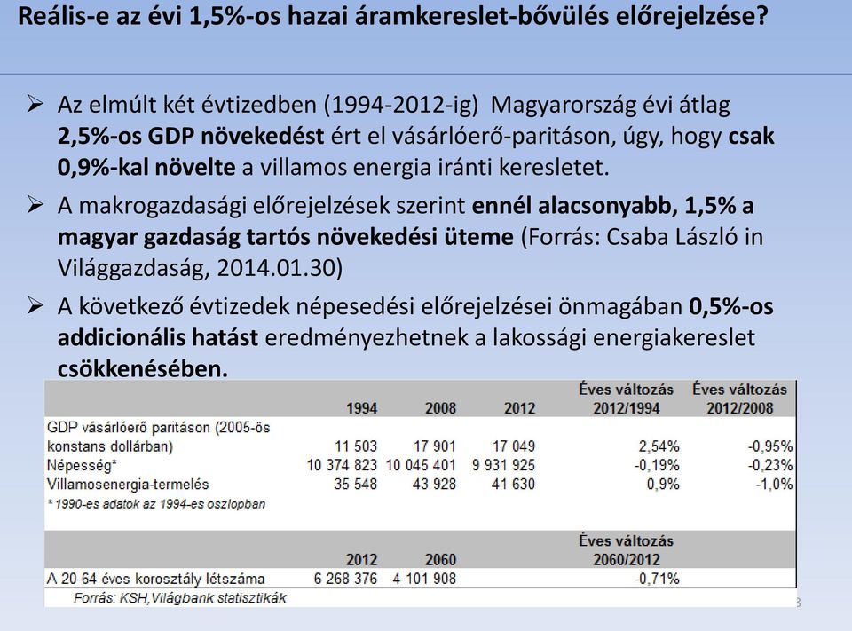 növelte a villamos energia iránti keresletet.
