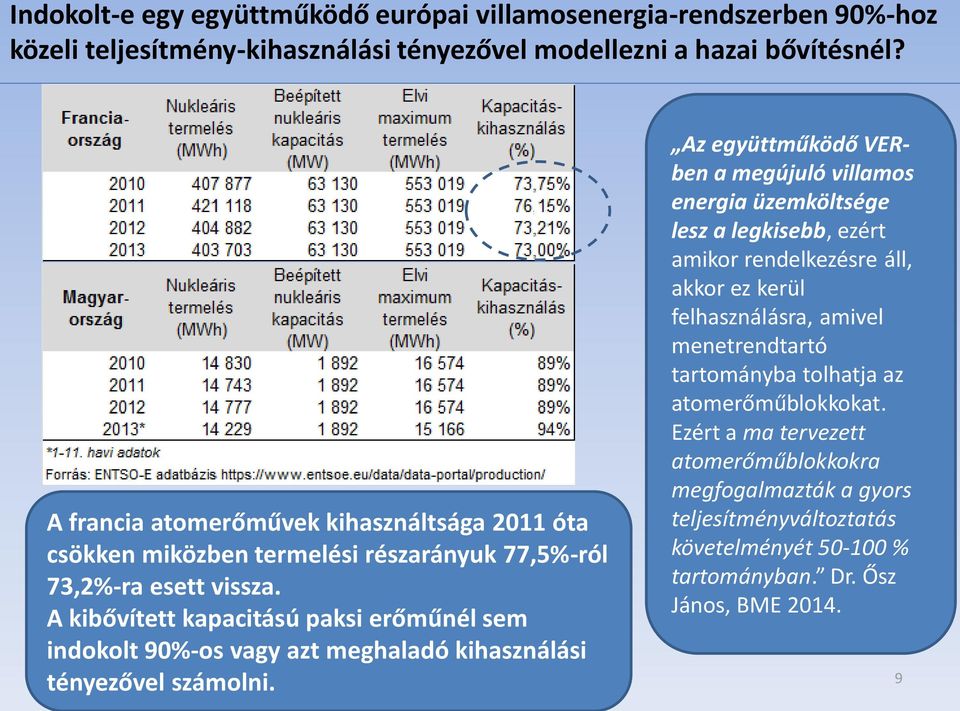 A kibővített kapacitású paksi erőműnél sem indokolt 90%-os vagy azt meghaladó kihasználási tényezővel számolni.