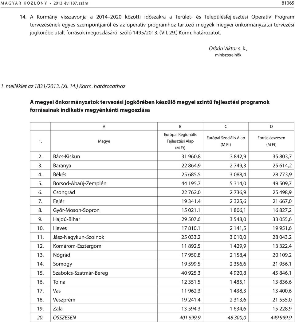 önkormányzatai tervezési jogkörébe utalt források megoszlásáról szóló 1495/2013. (VII. 29.) Korm.