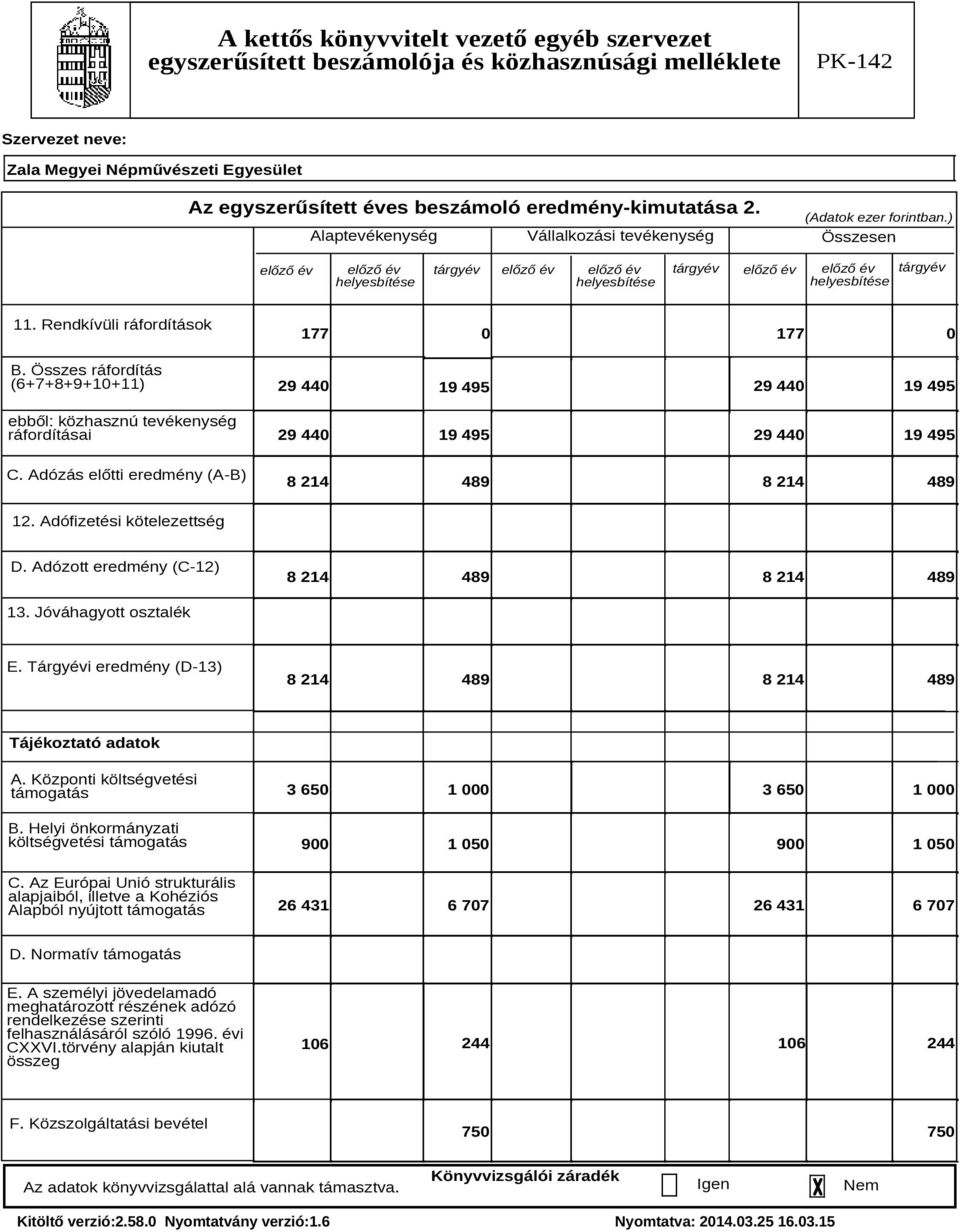 Összes ráfordítás (6+7+8+9+10+11) ebből: közhasznú tevékenység ráfordításai C. Adózás előtti eredmény (A-B) 177 0 177 0 29 440 29 440 19 495 19 495 29 440 19 495 29 440 19 495 8 214 489 8 214 489 12.
