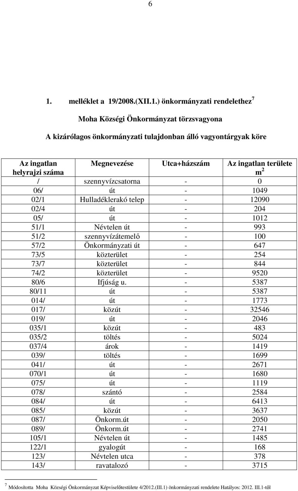 100 57/2 Önkormányzati út - 647 73/5 közterület - 254 73/7 közterület - 844 74/2 közterület - 9520 80/6 Ifjúság u.