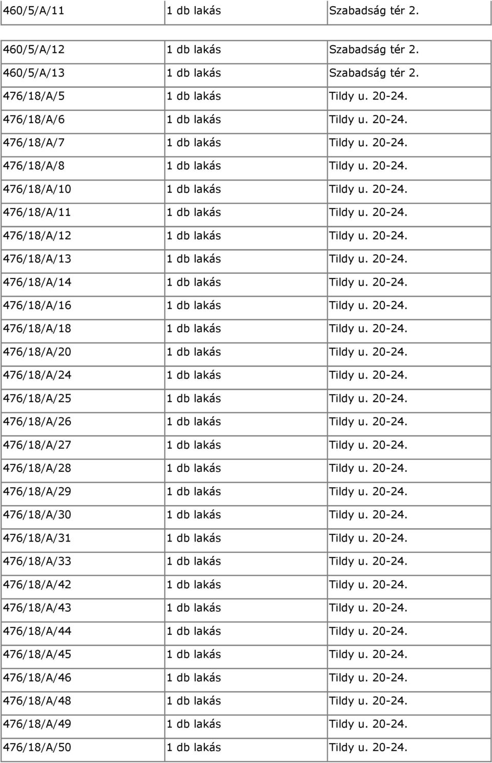 20-24. 476/18/A/16 1 db lakás Tildy u. 20-24. 476/18/A/18 1 db lakás Tildy u. 20-24. 476/18/A/20 1 db lakás Tildy u. 20-24. 476/18/A/24 1 db lakás Tildy u. 20-24. 476/18/A/25 1 db lakás Tildy u.