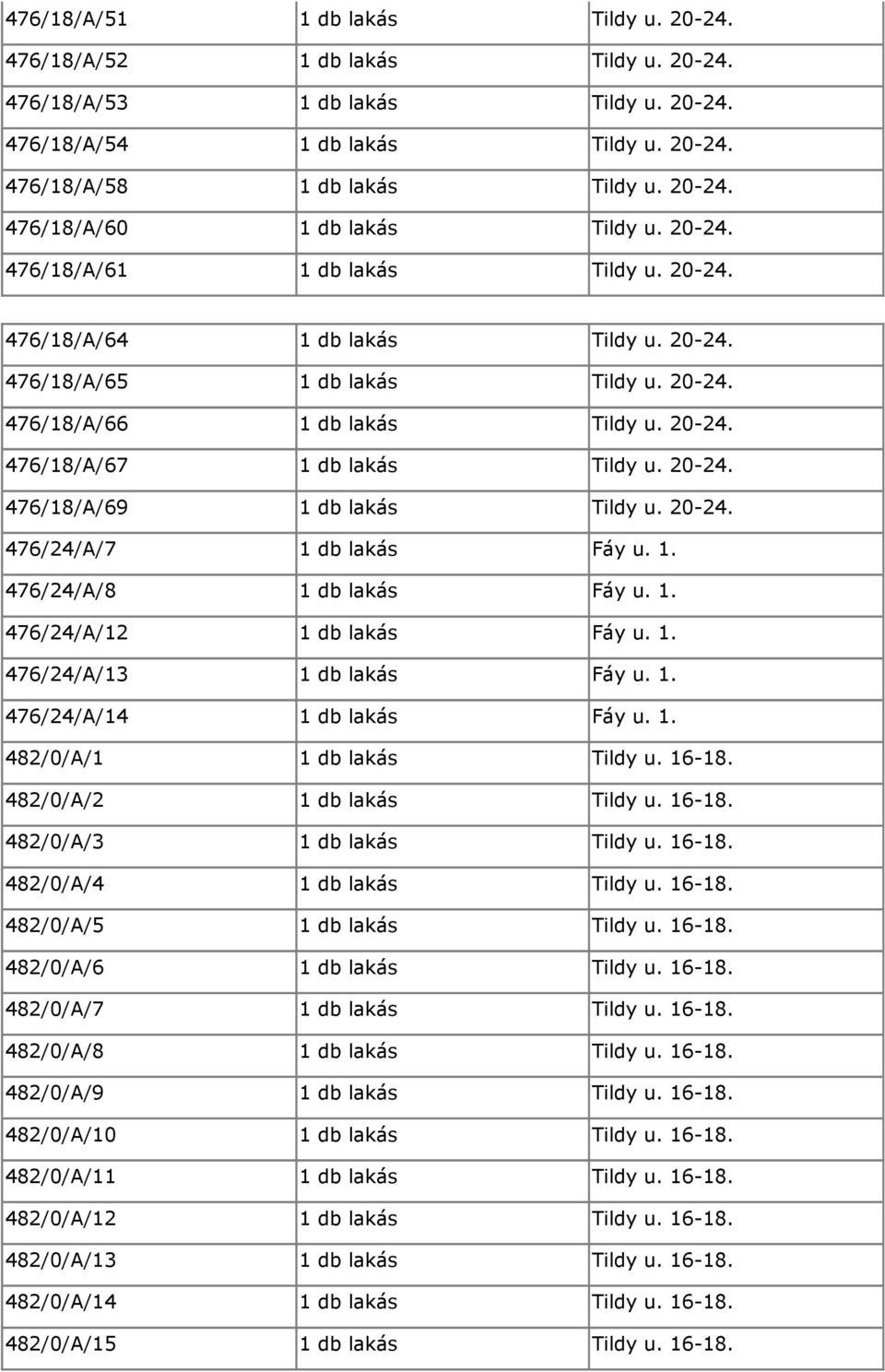 20-24. 476/18/A/69 1 db lakás Tildy u. 20-24. 476/24/A/7 1 db lakás Fáy u. 1. 476/24/A/8 1 db lakás Fáy u. 1. 476/24/A/12 1 db lakás Fáy u. 1. 476/24/A/13 1 db lakás Fáy u. 1. 476/24/A/14 1 db lakás Fáy u.