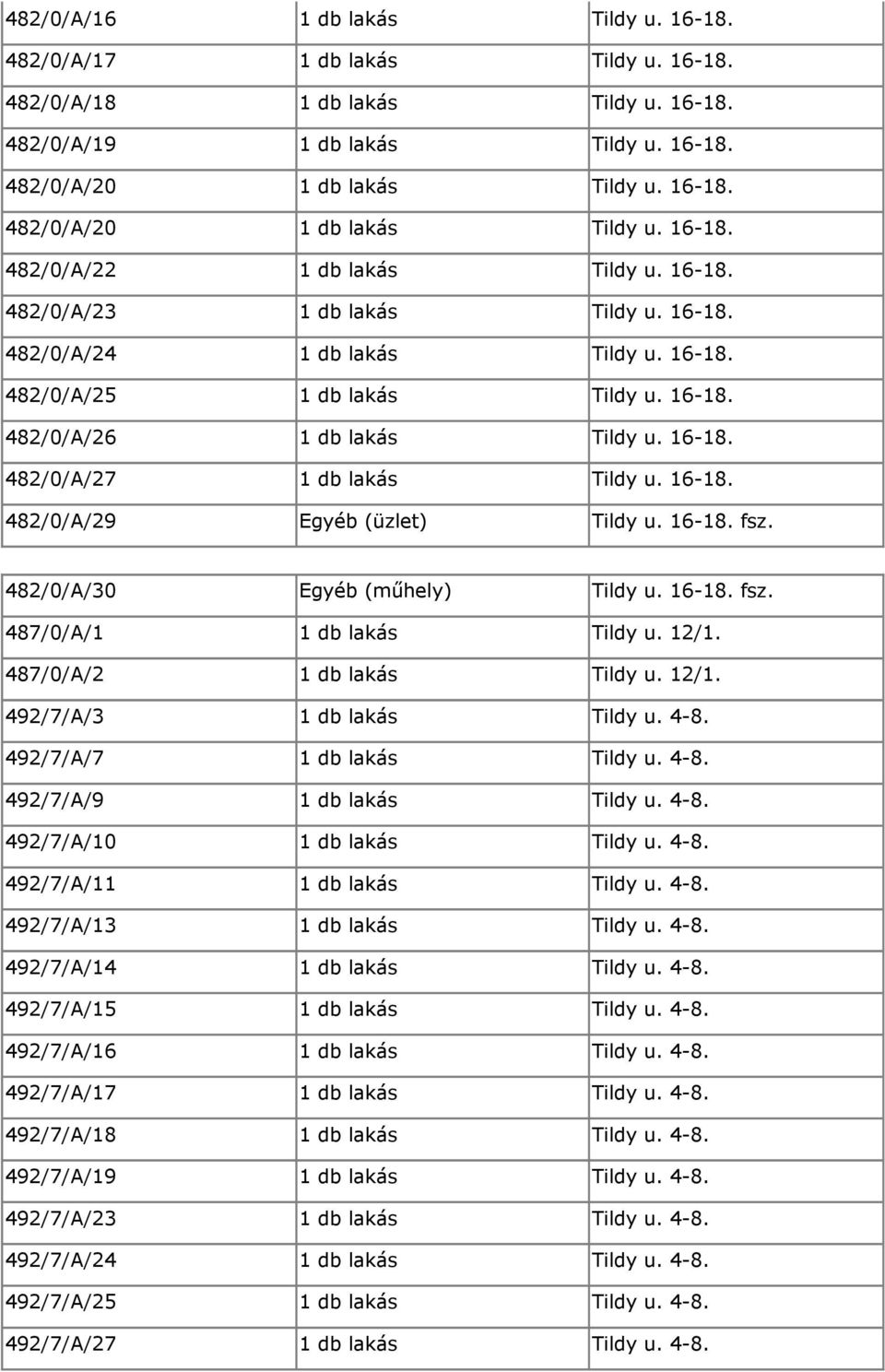 16-18. fsz. 482/0/A/30 Egyéb (műhely) Tildy u. 16-18. fsz. 487/0/A/1 1 db lakás Tildy u. 12/1. 487/0/A/2 1 db lakás Tildy u. 12/1. 492/7/A/3 1 db lakás Tildy u. 4-8. 492/7/A/7 1 db lakás Tildy u. 4-8. 492/7/A/9 1 db lakás Tildy u.