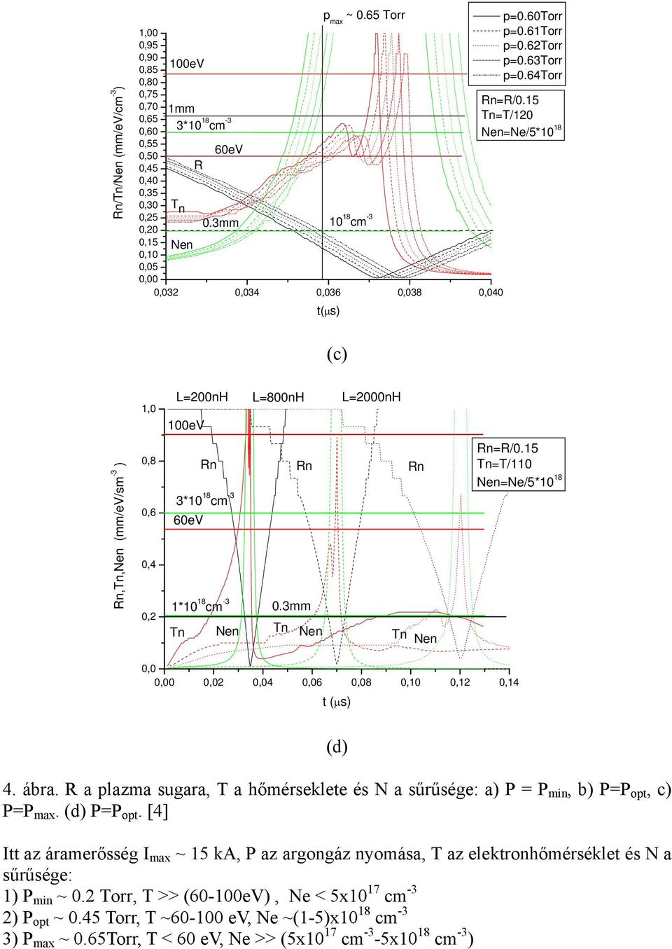 15 Tn=T/120 Nen=Ne/5*10 18 (c) 1,0 L=200nH 100eV L=800nH L=2000nH Rn,Tn,Nen (mm/ev/sm -3 ) 0,8 0,6 0,4 0,2 Rn Rn Rn 3*10 18 cm -3 60eV 1*10 18 cm -3 0.3mm Tn Nen Tn Nen Tn Nen Rn=R/0.