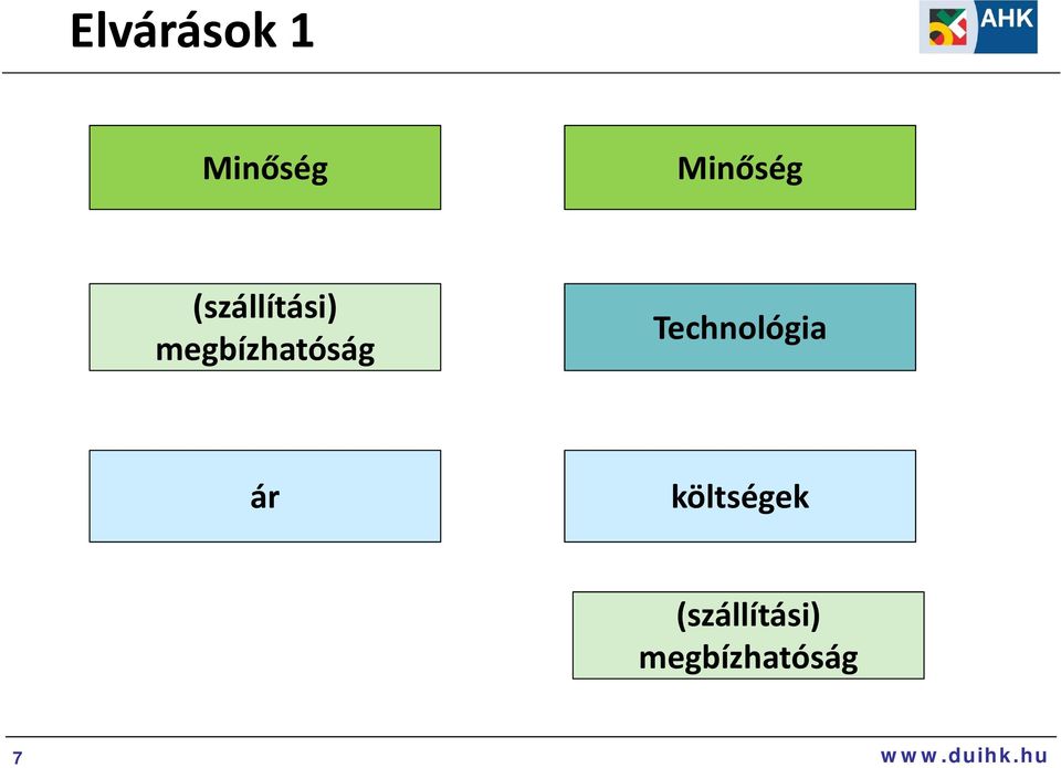 Technológia ár költségek  7