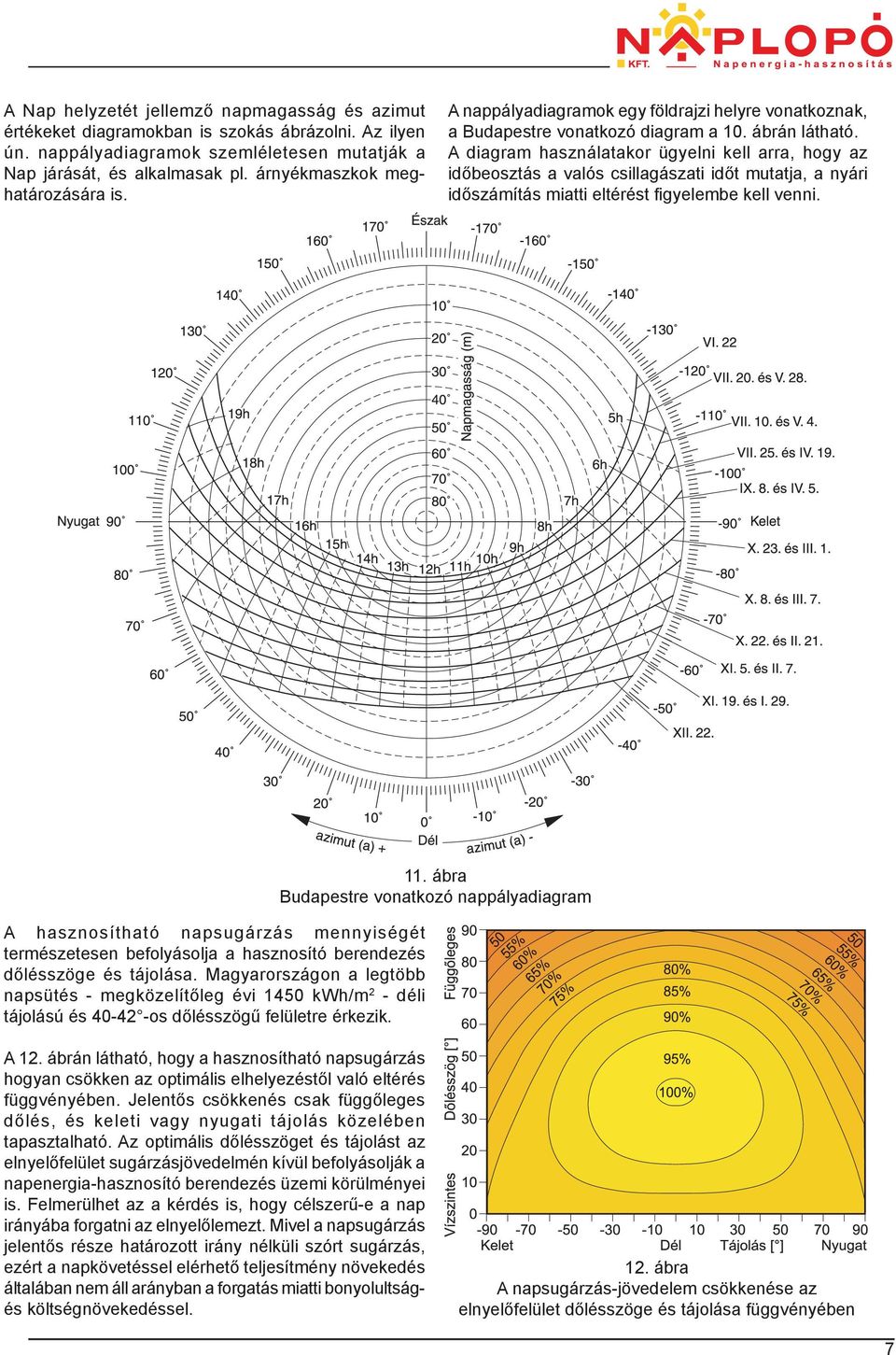 A diagram használatakor ügyelni kell arra, hogy az időbeosztás a valós csillagászati időt mutatja, a nyári időszámítás miatti eltérést figyelembe kell venni.