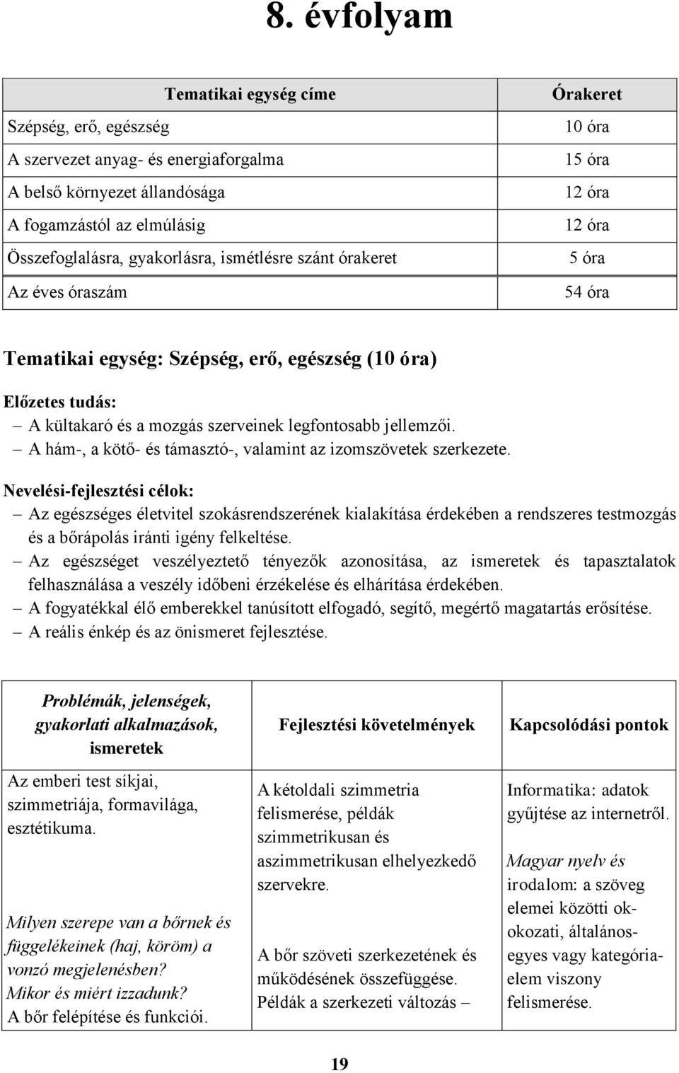 A hám-, a kötő- és támasztó-, valamint az izomszövetek szerkezete.