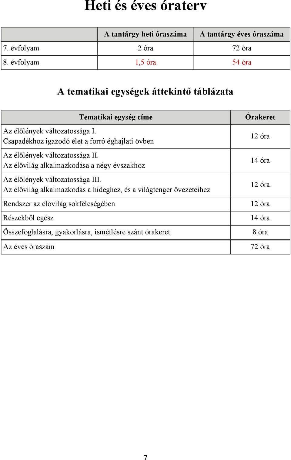 Csapadékhoz igazodó élet a forró éghajlati övben Az élőlények változatossága II.