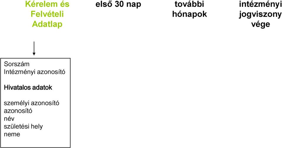 Sorszám Intézményi azonosító Hivatalos adatok