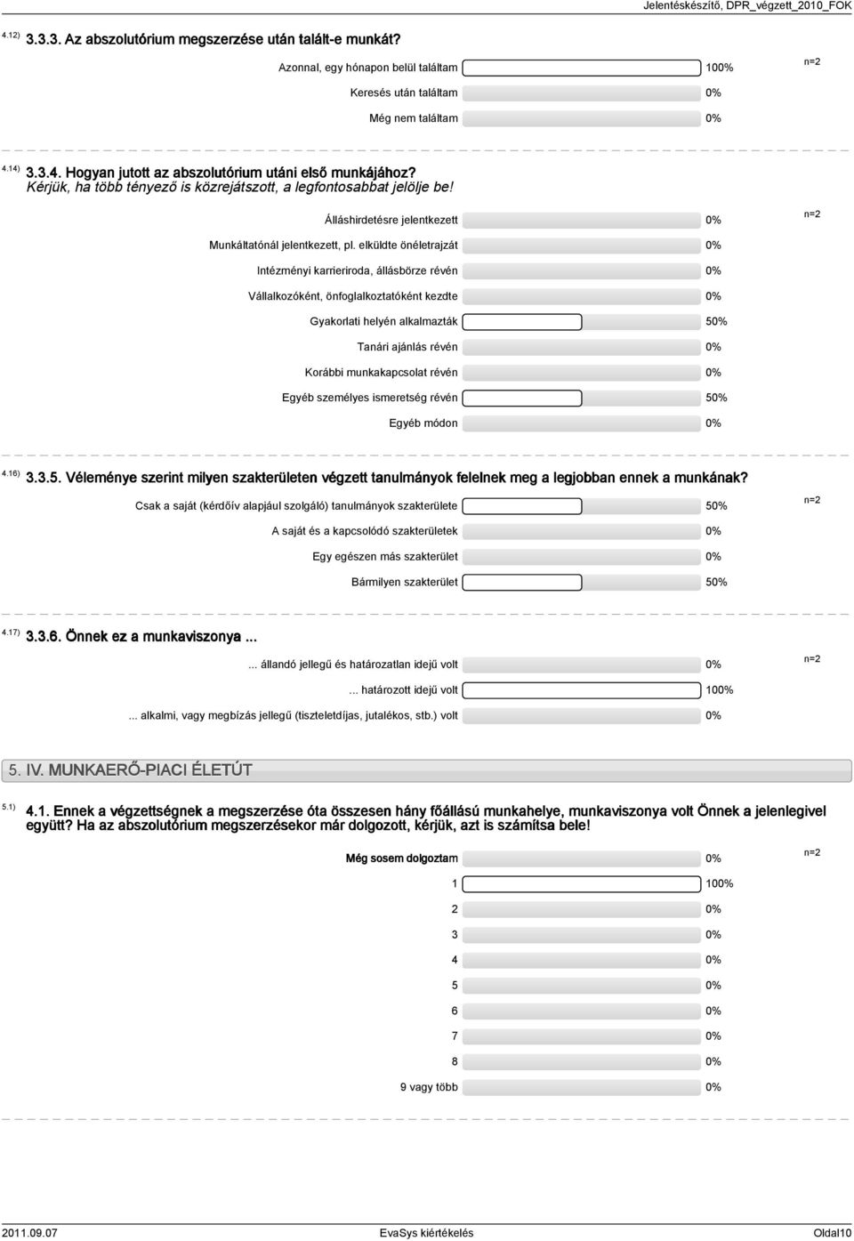 elküldte önéletrajzát Intézményi karrieriroda, állásbörze révén Vállalkozóként, önfoglalkoztatóként kezdte Gyakorlati helyén alkalmazták Tanári ajánlás révén Korábbi munkakapcsolat révén Egyéb