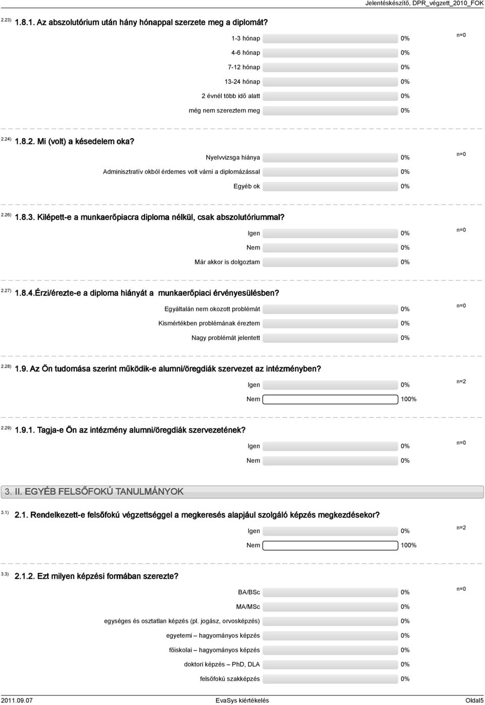 Egyáltalán nem okozott problémát Kismértékben problémának éreztem Nagy problémát jelentett.8).9. Az Ön tudomása szerint működik-e alumni/öregdiák szervezet az intézményben? Igen Nem 0.9).9.. Tagja-e Ön az intézmény alumni/öregdiák szervezetének?