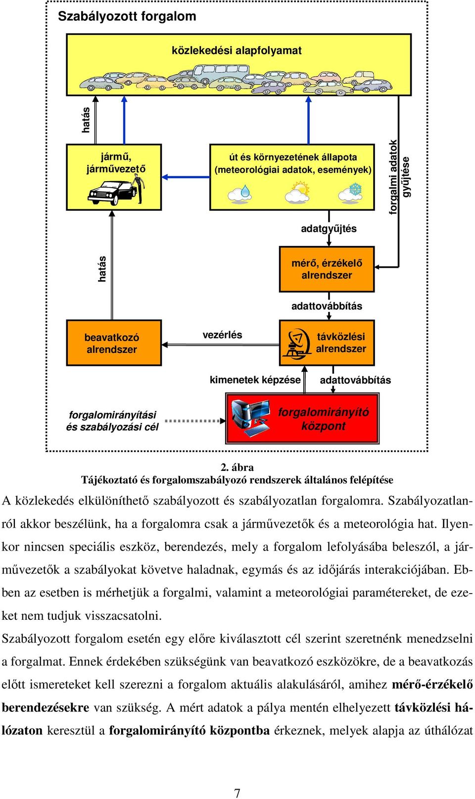 ábra Tájékoztató és forgalomszabályozó rendszerek általános felépítése A közlekedés elkülöníthetı szabályozott és szabályozatlan forgalomra.