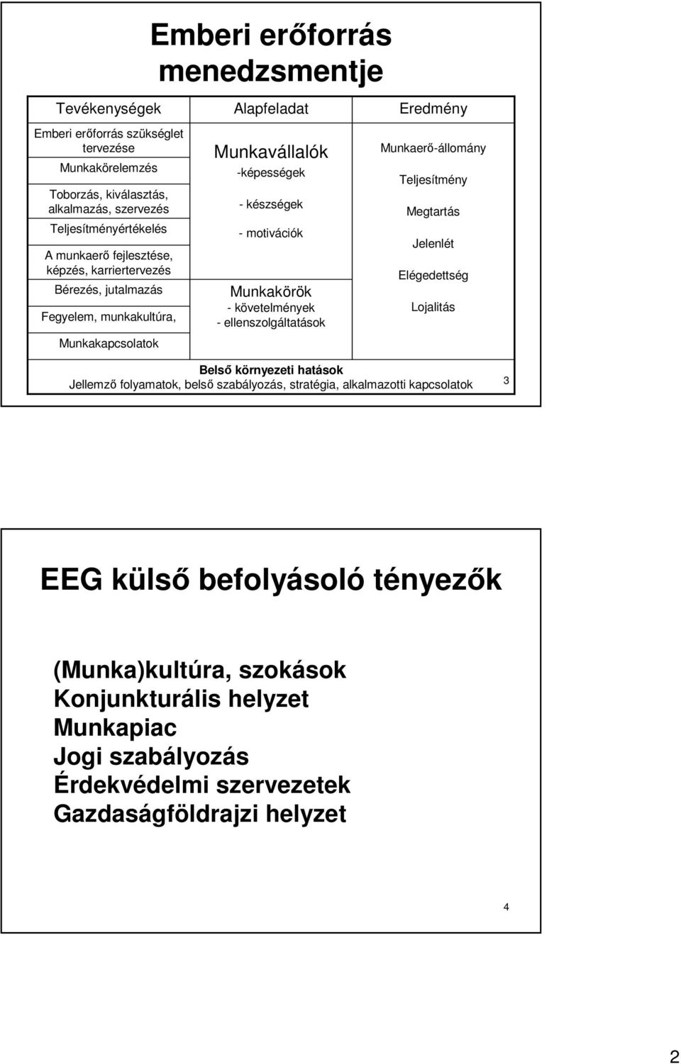 követelmények - ellenszolgáltatások Eredmény Munkaerı-állomány Teljesítmény Megtartás Jelenlét Elégedettség Lojalitás Belsı környezeti hatások Jellemzı folyamatok, belsı szabályozás,