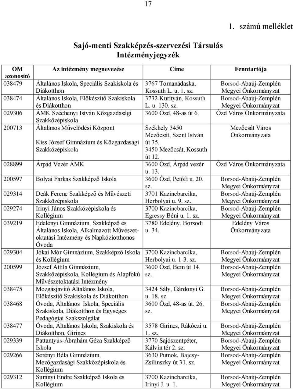 Ózd Város Önkormányzata Szakközépiskola 200713 Általános Művelődési Központ Székhely 3450 Mezőcsát, Szent István Mezőcsát Város Önkormányzata Kiss József Gimnázium és Közgazdasági Szakközépiskola út