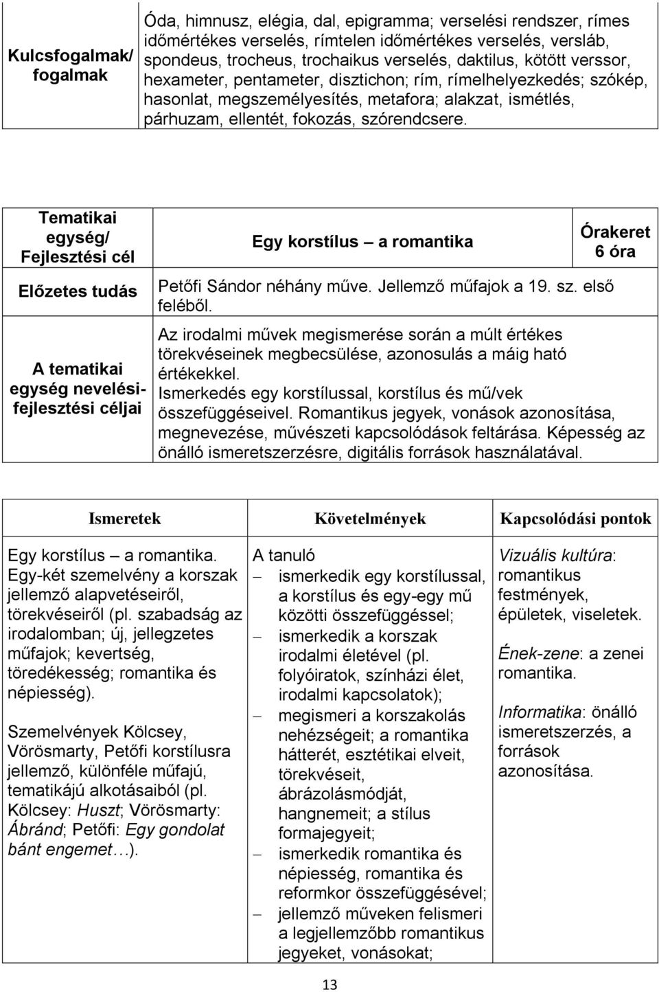 Egy korstílus a romantika Petőfi Sándor néhány műve. Jellemző műfajok a 19. sz. első feléből.