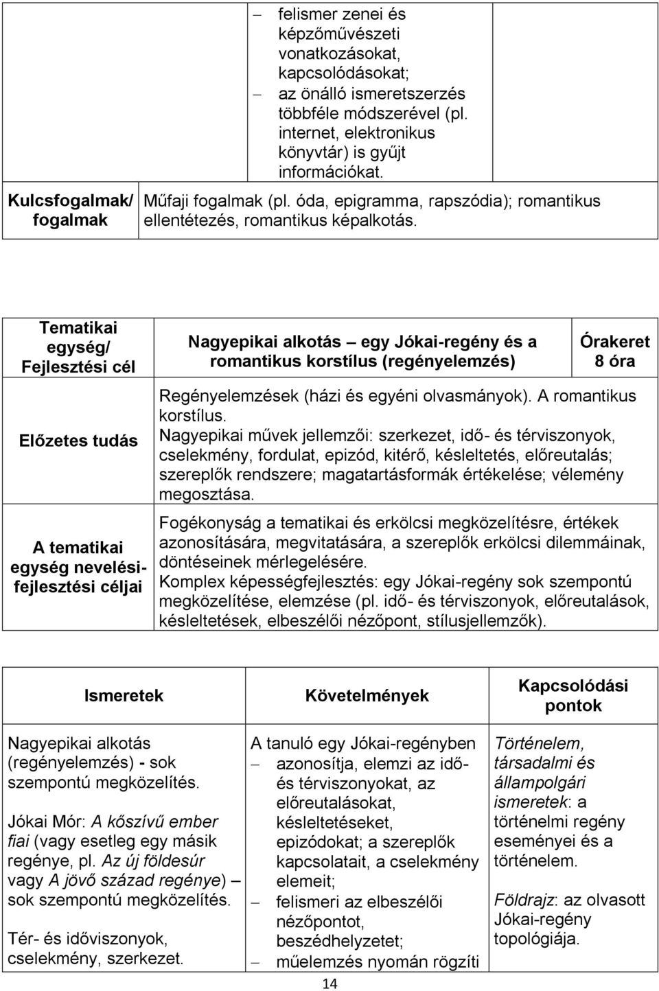 Nagyepikai alkotás egy Jókai-regény és a romantikus korstílus (regényelemzés) 8 óra Regényelemzések (házi és egyéni olvasmányok). A romantikus korstílus.