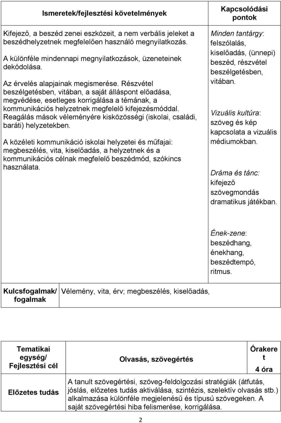 Részvétel beszélgetésben, vitában, a saját álláspont előadása, megvédése, esetleges korrigálása a témának, a kommunikációs helyzetnek megfelelő kifejezésmóddal.