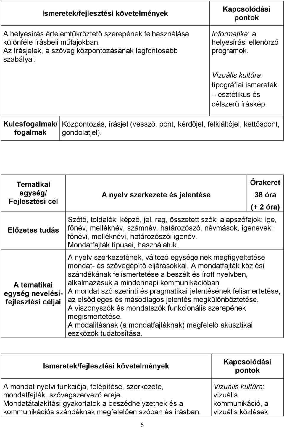 Kulcs/ Központozás, írásjel (vessző, pont, kérdőjel, felkiáltójel, kettőspont, gondolatjel).