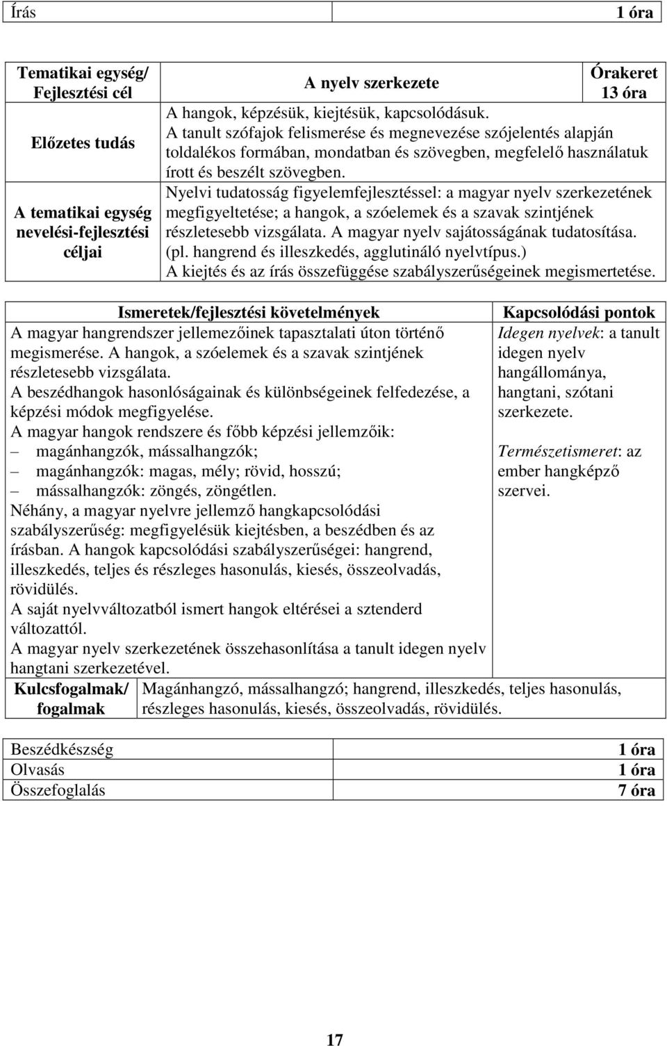 Nyelvi tudatosság figyelemfejlesztéssel: a magyar nyelv szerkezetének megfigyeltetése; a hangok, a szóelemek és a szavak szintjének részletesebb vizsgálata. A magyar nyelv sajátosságának tudatosítása.