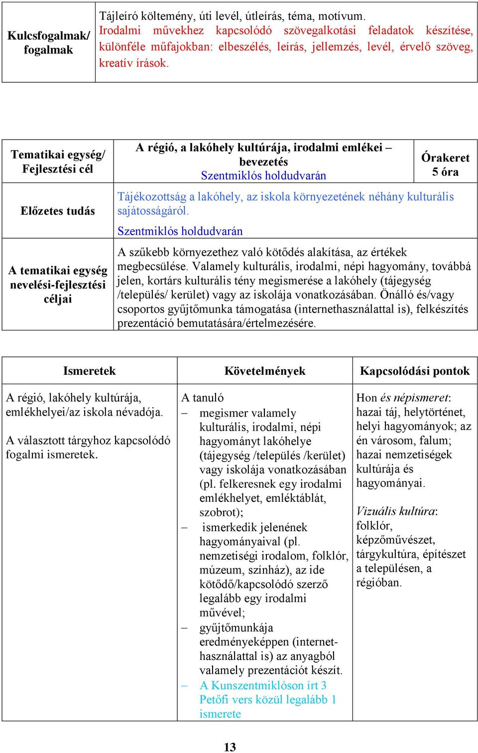 A régió, a lakóhely kultúrája, irodalmi emlékei bevezetés Szentmiklós holdudvarán 5 óra Tájékozottság a lakóhely, az iskola környezetének néhány kulturális sajátosságáról.