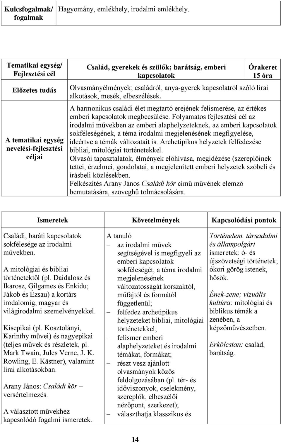 A harmonikus családi élet megtartó erejének felismerése, az értékes emberi kapcsolatok megbecsülése.