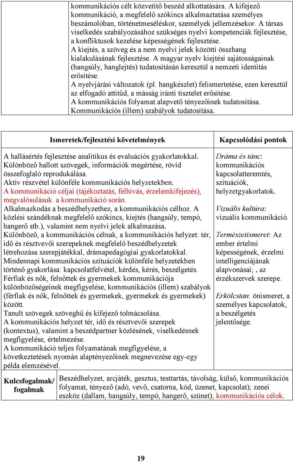 A kiejtés, a szöveg és a nem nyelvi jelek közötti összhang kialakulásának fejlesztése.