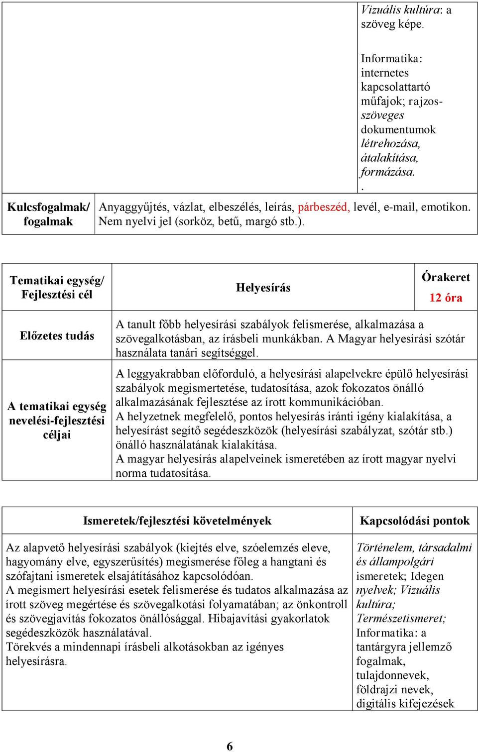 Helyesírás 12 óra A tanult főbb helyesírási szabályok felismerése, alkalmazása a szövegalkotásban, az írásbeli munkákban. A Magyar helyesírási szótár használata tanári segítséggel.